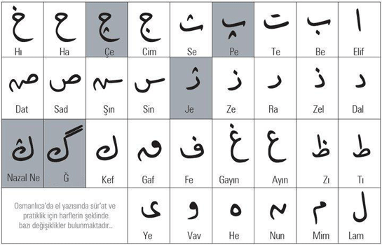 osmanlÄ± alfabesi ile ilgili gÃ¶rsel sonucu